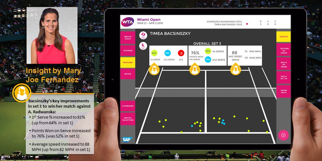 #SAPCoachesView gives fans the tool to be in the coaching seat using <a href="/SAP/">SAP</a> Tennis Analytics-> onforb.es/21PNccK