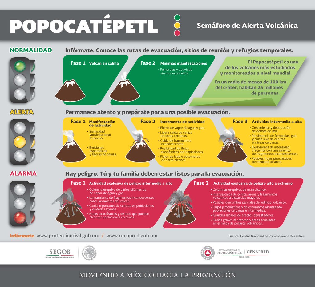 Te compartimos el significado de los colores en el semáforo de alerta