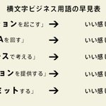 横文字ビジネス用語、これならもう困らないWW簡単すぎWW