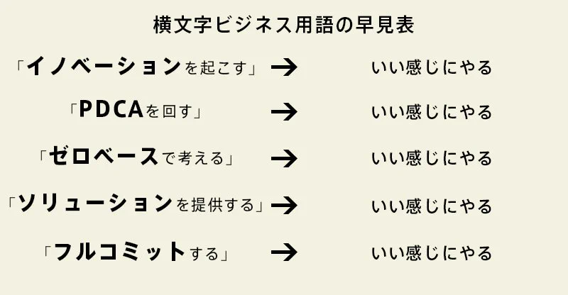 横文字ビジネス用語、これならもう困らないWW簡単すぎWW