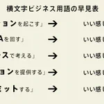 横文字ビジネス用語、これならもう困らないWW簡単すぎWW