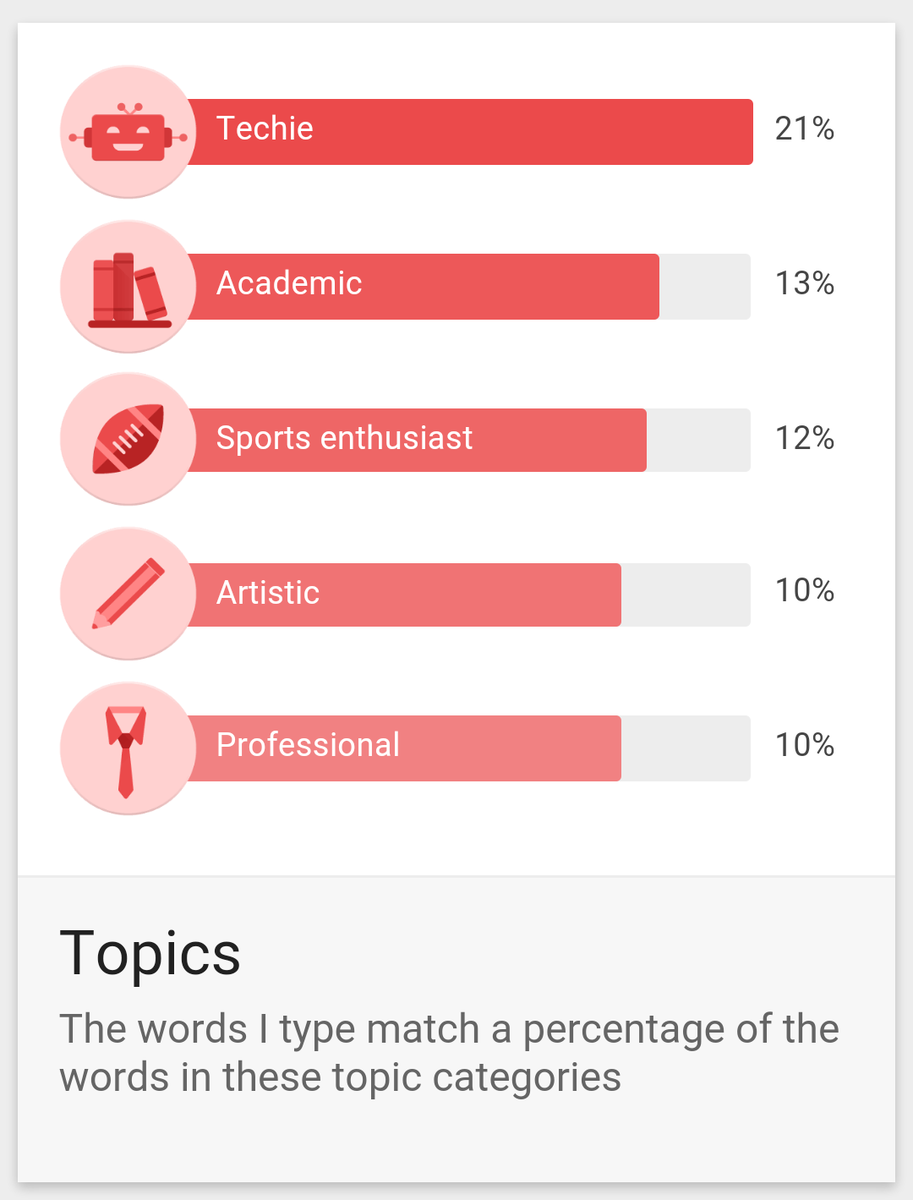 amfounta's tweet photo. Now look at that! 50% of my typing topics are academic! @SwiftKey #coolstats #whoisascientist #yayme https://t.co/INlTp8SVZp