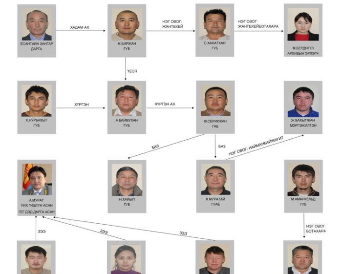Баян Өлгийн Гаалийн газар дахь "феодлын тогтолцоо" гэнээ