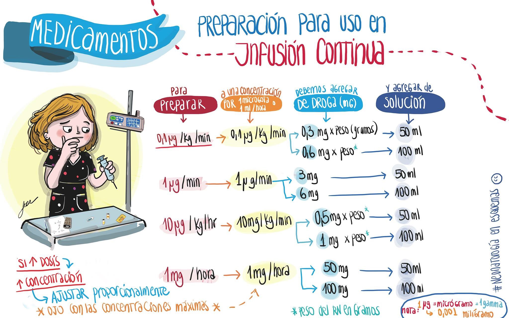 jaula Ojalá Canguro Adrián Torres-Prado⚕🩺👣 on Twitter: "Tabla (ajustable) para el calculo de medicamentos x bomba de infusión continua. #Medicamentos #RepasoMD #Enfermería https://t.co/ykD5ZDGjFJ" / Twitter jaula Ojalá Canguro Adrián Torres-Prado⚕🩺👣 on Twitter: "Tabla (ajustable) para el calculo de medicamentos x bomba de infusión continua. #Medicamentos #RepasoMD #Enfermería https://t.co/ykD5ZDGjFJ" / Twitter