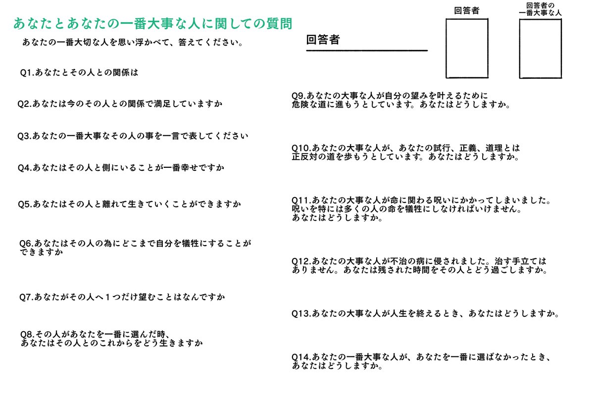 テンプレまとめ Min T ミント