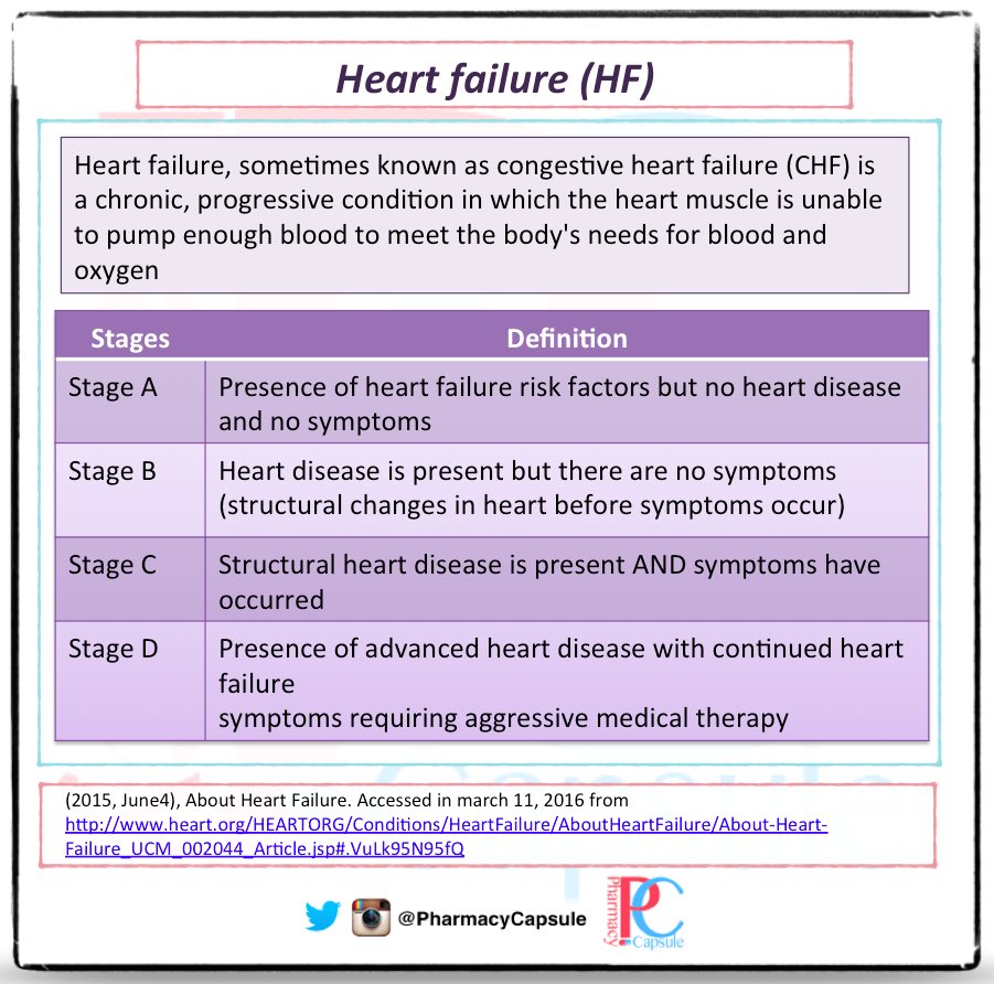 PharmacyCapsule's tweet photo. Brief Heart Failure Treatment 💊 https://t.co/yNMyy99tk6