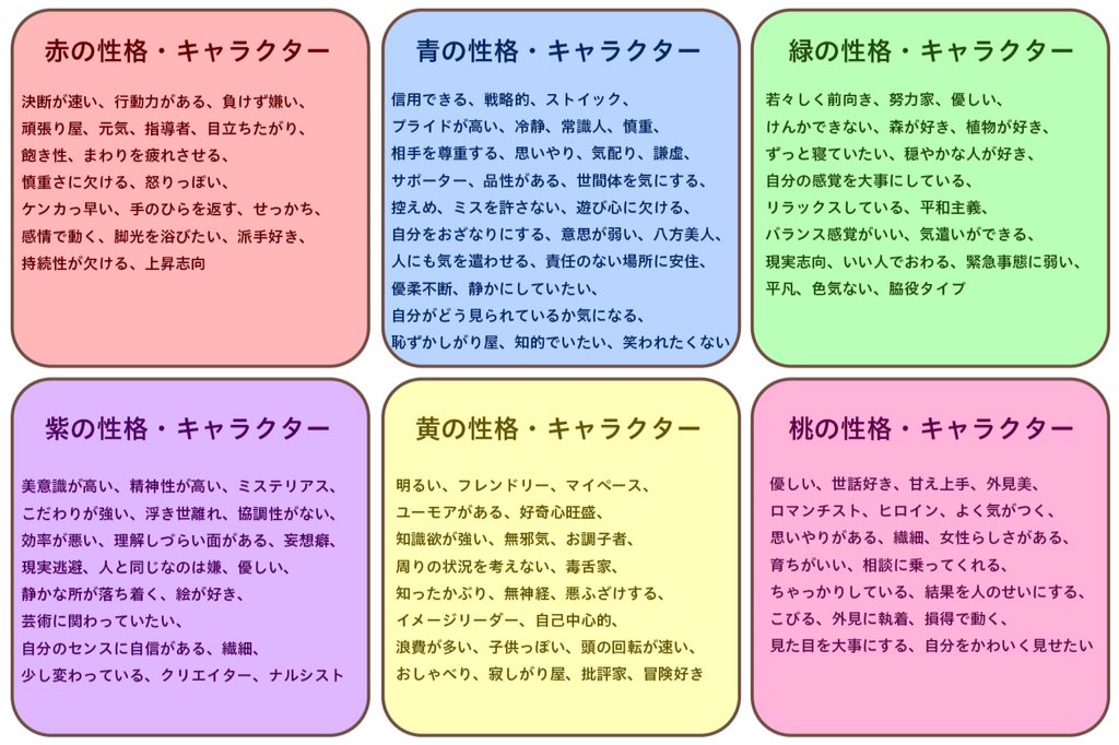 ちぎこ 11 19 パリ月2 い12 色について調べてたら色ごとのキャラクター 性格について色々と書いてて あ なるほどなと思ったからまとめてみた うぅ 尊い T Co Qn0gupleiy Twitter