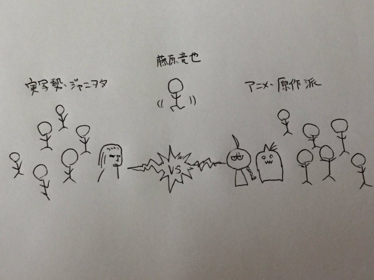 現在の 鋼の錬金術師 実写化界隈がどうなっているのか図にしてみた ジャニオタvsアニメ 原作派 そして突然の Togetter 現在の 鋼の錬金術師 実写化界隈がどうなっているのか図にしてみた ジャニオタvsアニメ 原作派 そして突然の Togetter
