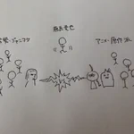 ハガレン実写化についてネット界で勢力争いが起こってる件w