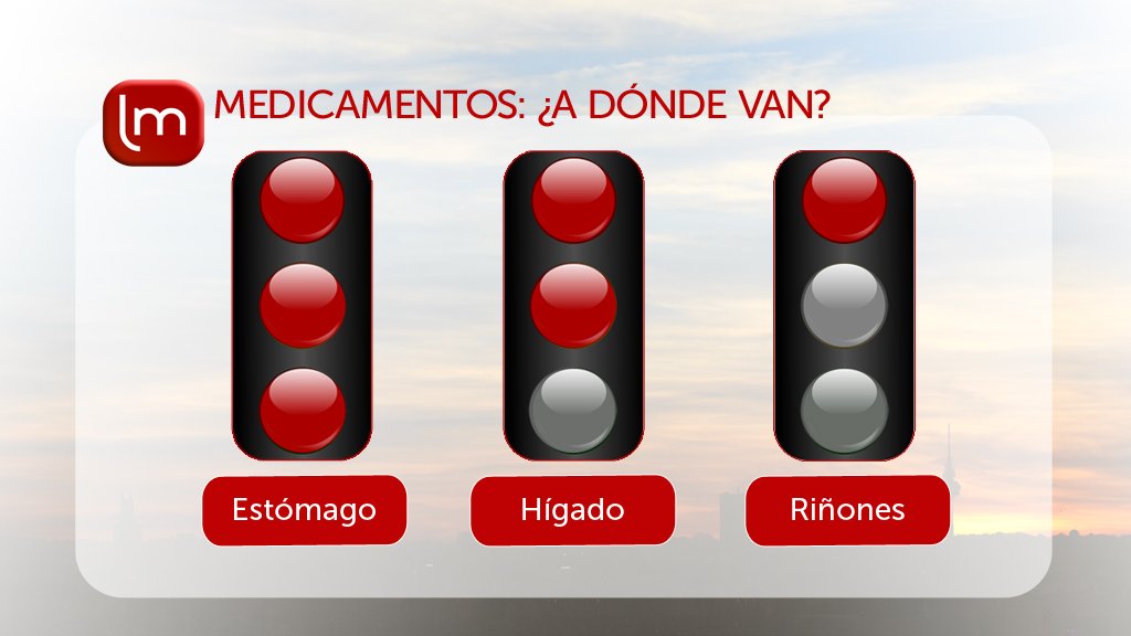 Nuestro organismo tiene que metabolizar los fármacos y eso puede "pasar factura" <a href="/drguerrazcona/">Gonzalo Guerra</a> <a href="/TWCMED/">CMED</a>