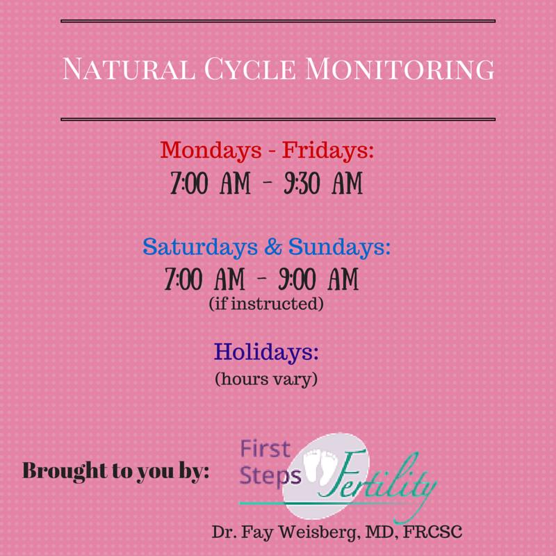 fayweisberg's tweet image. In terms of fertility care, natural cycle monitoring is of the essence since it&apos;s the initial stage #CycleMonitoring