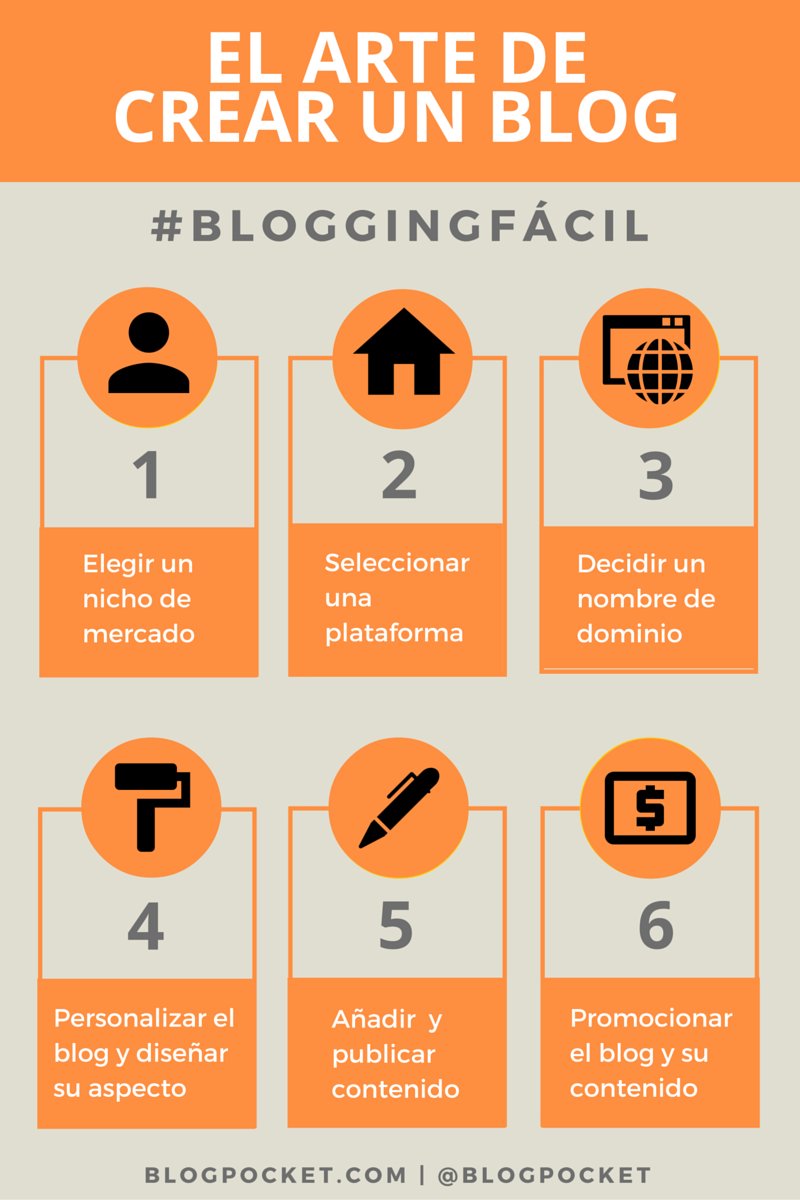 marketingandweb's tweet photo. Completísima Guía para crear un blog + Podcast https://t.co/0IAYDYXm9v by @blogpocket #CommunityManager #SocialMedia https://t.co/8oVg51nFos