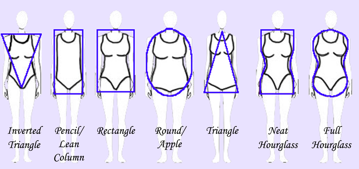 bestyleduk's tweet image. What body shape am I? #Fashion #Bodyshapes