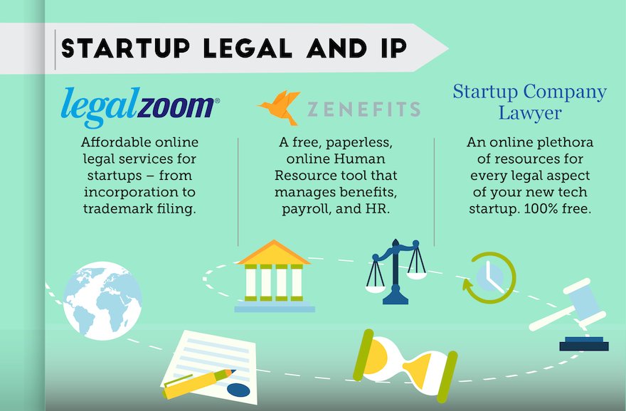 founding's tweet photo. We've prepared a list of every resource you need to build a #startup in 2016! Check it out:
https://t.co/qk2Fb5l6BA https://t.co/yo7SbMEn2H