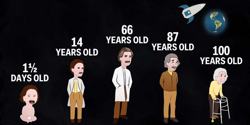 BusinessInsider's tweet photo. This mind-melting thought experiment of Einstein's reveals how to manipulate time https://t.co/s3tftYzXTk https://t.co/4NXjjGzVcE