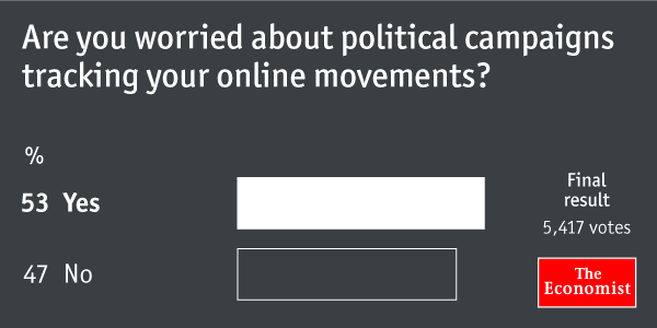 TheEconomist's tweet image. Many of our followers worry about the use of big data in politics. We think they&apos;re right to econ.st/21QNYGa