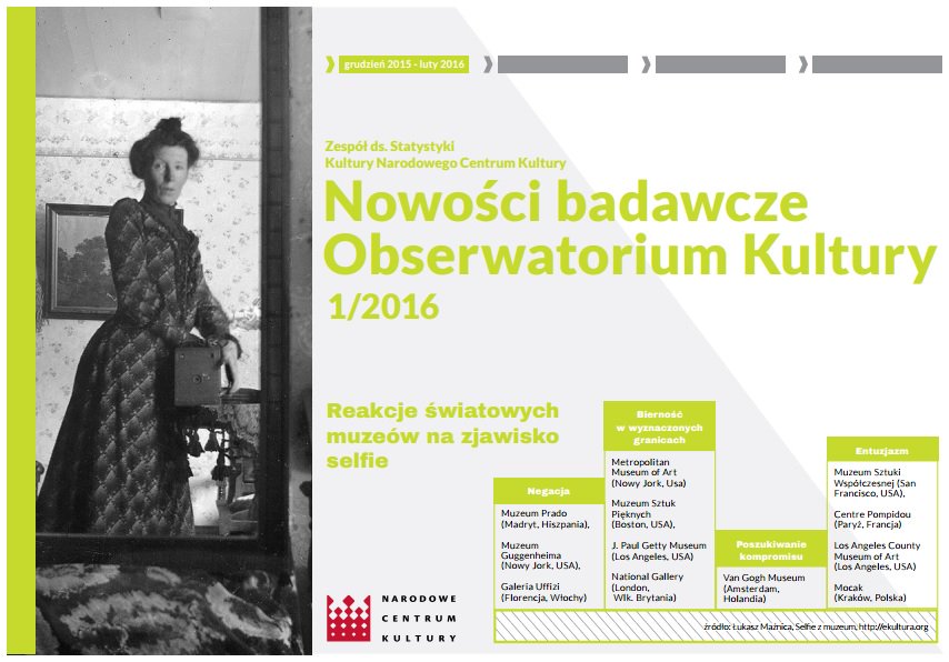 ekultura_org's tweet photo. #NowościBadawcze #ObserwatoriumKultury @NCK_PL. W środku m.in. o dwóch naszych raportach https://t.co/5agGkhIRx8 https://t.co/Fy5eCHFvnT