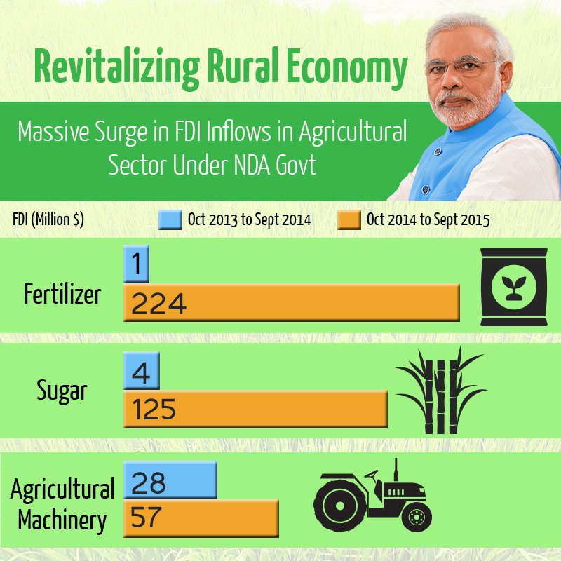 PMOIndia's tweet image. Revitalising the rural economy and transforming our villages. #TransformingIndia