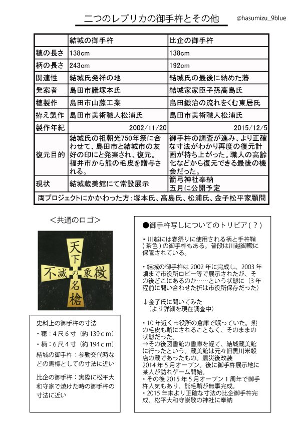 比企の御手杵 結城の御手杵のまとめ Togetter