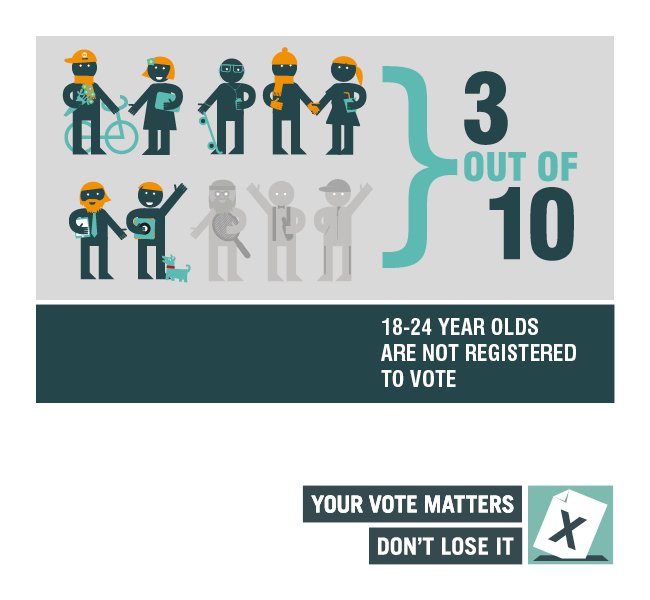 BroadlandYAB's tweet photo. Are you registered to vote? Check your friends are too. #RegAFriend https://t.co/RBeSjwjsU5 https://t.co/vMmIOpjww1