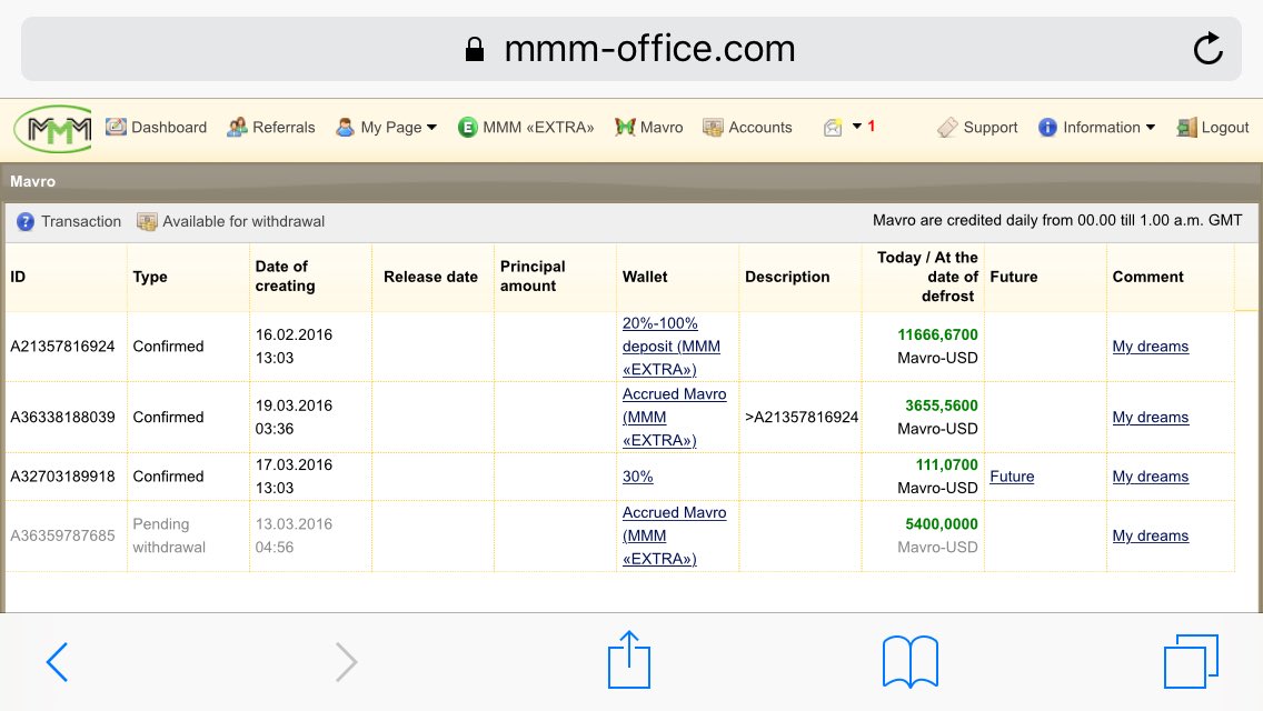 RahimBitcoin's tweet photo. 100% permonthly is reality https://t.co/k2urFZKivN