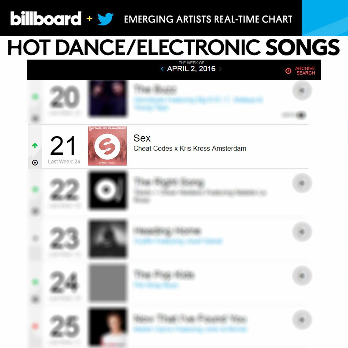 American Billboard Chart 2016