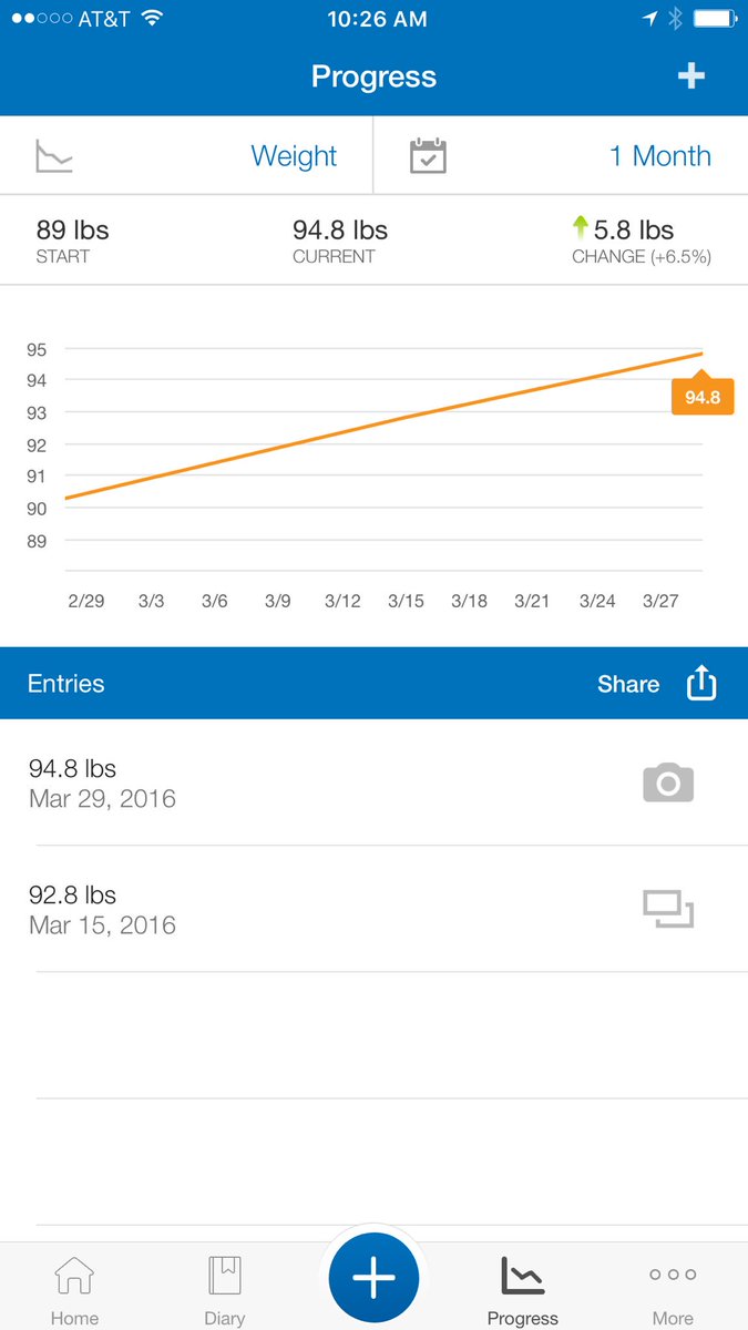 dpg086's tweet photo. Gains everywhere this month #minibulk #bulkingseason https://t.co/4PHFAkZ05H