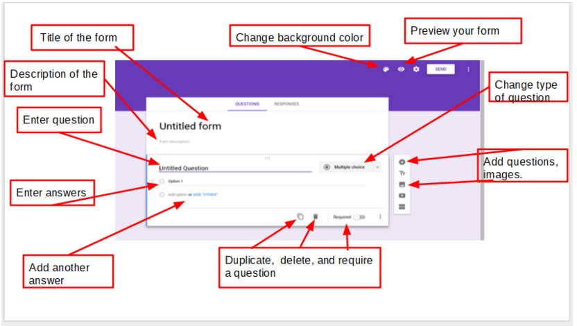 GalvinLC's tweet photo. Not yet acquainted with the new Google Forms? Olivia, gr 8, writes on it here!… https://t.co/2C2FuQ8XCy https://t.co/CKY0ajtNz0