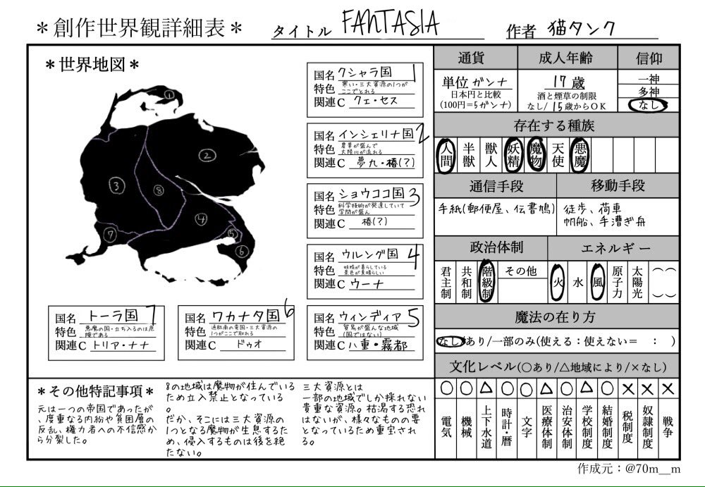 الوسم 創作世界観詳細表 على تويتر