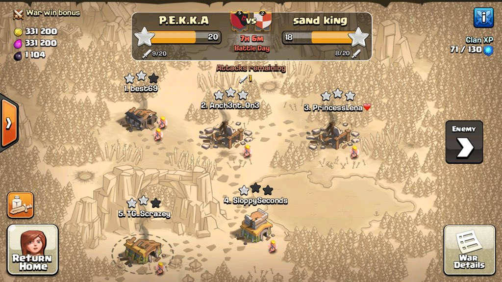 Chris Soto (@scrazey01) on Twitter photo Winning our war at the moment wish us luck for the next 7hrs ! #P.E.K.K.A #ClashOfClans !! Winning our war at the moment wish us luck for the next 7hrs ! #P.E.K.K.A #ClashOfClans !!