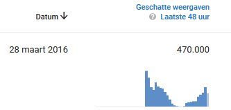 Dutchtuber's tweet image. een maandje dachten sommige een einde te maken aan mij toch? en nu is dit de realtime van m'n laatste vid &amp;lt;3