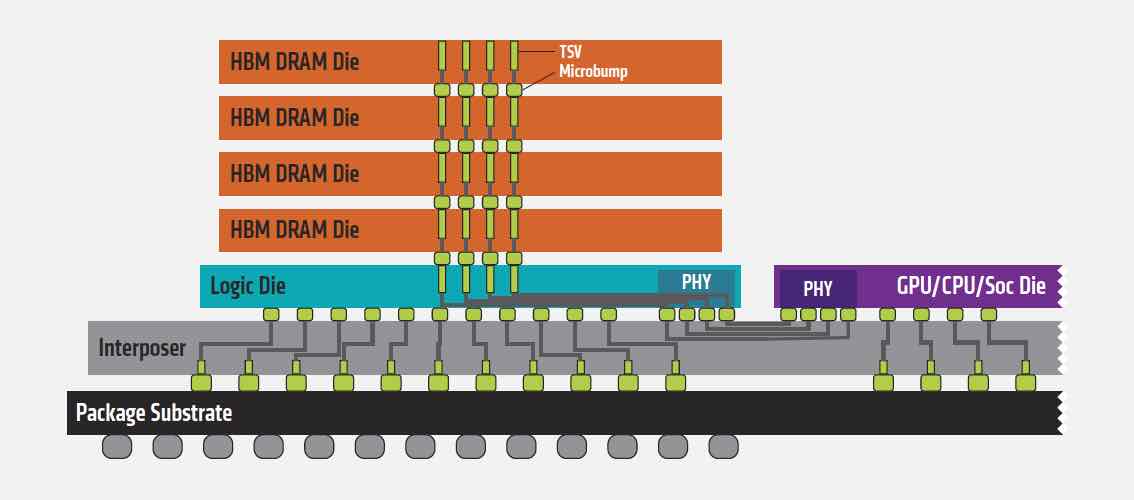 High-bandwidth memory overview plus upcoming HBM design webinar #HBM2 #HighBandwidthMemory
bit.ly/22AMG4z