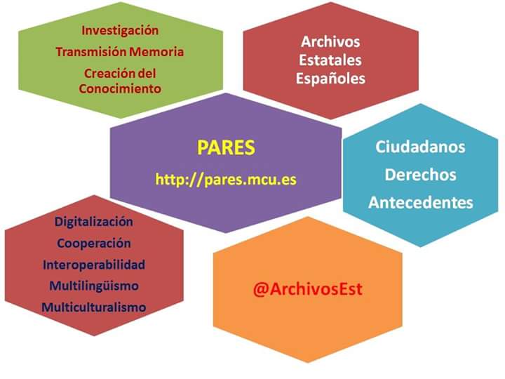 ArchivosEst's tweet photo. #150AHN #SEC valoró trabajo y función Archivos Intermedios e Históricos preservacion #eAdministración y #eDocumento https://t.co/FaTZGtCQEa