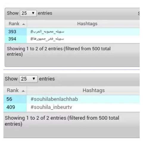 ghania_chic's tweet photo. #سهيله_محبوبة_العرب
#سهيله_بنت_العرب 
#souhilabenlachhab 
حنا العالميين😎😎😷😷 بأربعة هاشتاقات😂😂😂 https://t.co/yBYgp6My9E