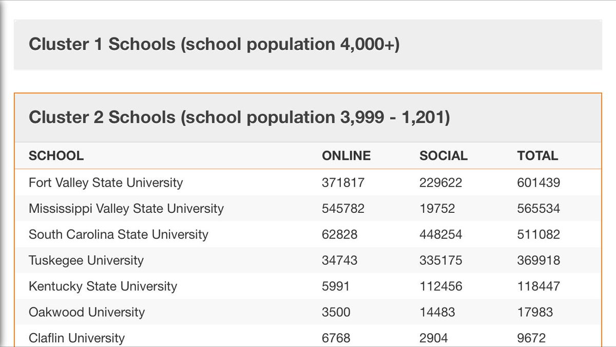 So are we really dropping to 3rd place??? <a href="/SCSTATE1896/">SC State University</a> <a href="/SCSUNation1896/">South Carolina State</a> #SCState_RYS16