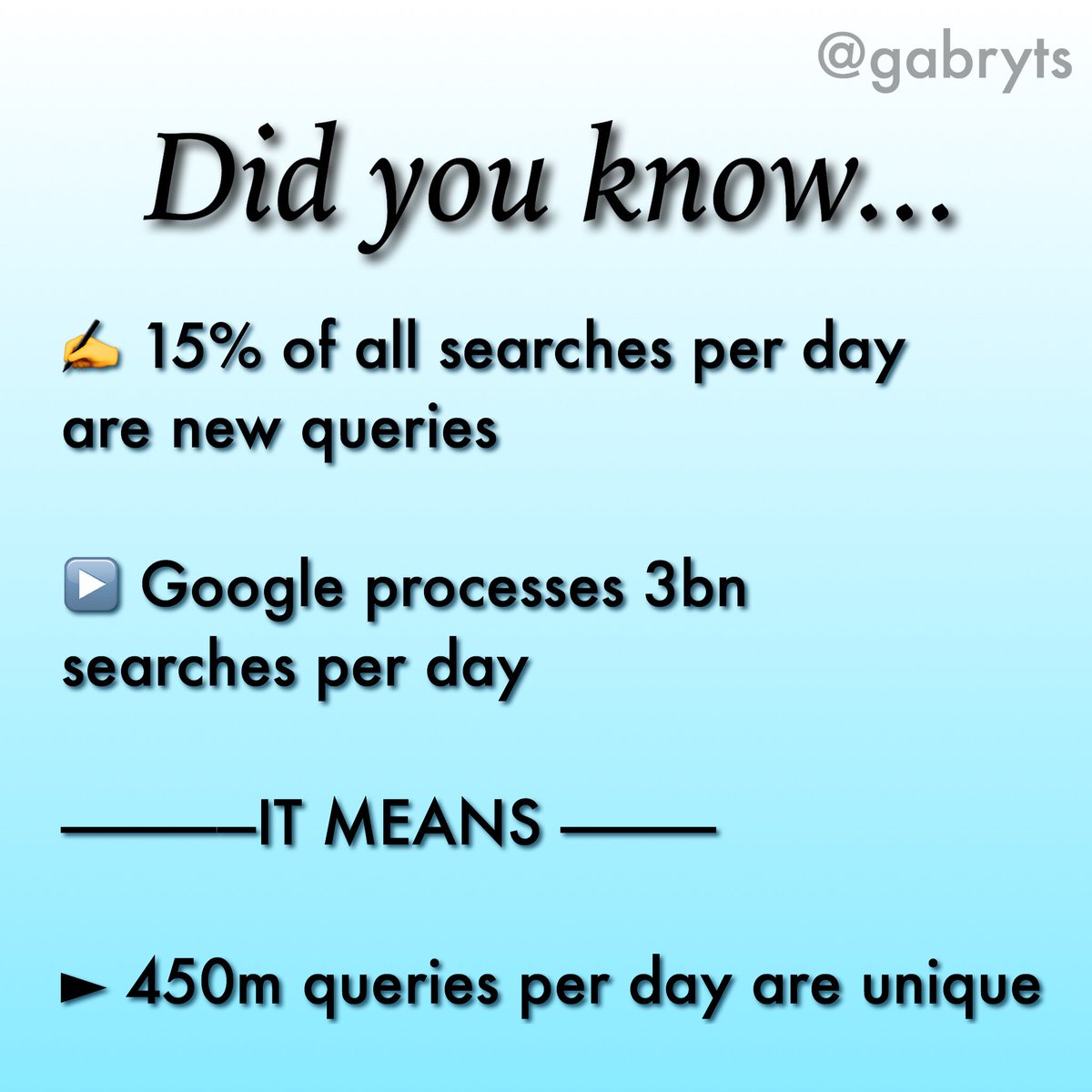 Gabryts's tweet photo. Did u know these things about #Google ? #DigitalMarketing #Serp #SEO #GoogleAlgorythm #Search #SearchMarketing https://t.co/JqYri4Gute