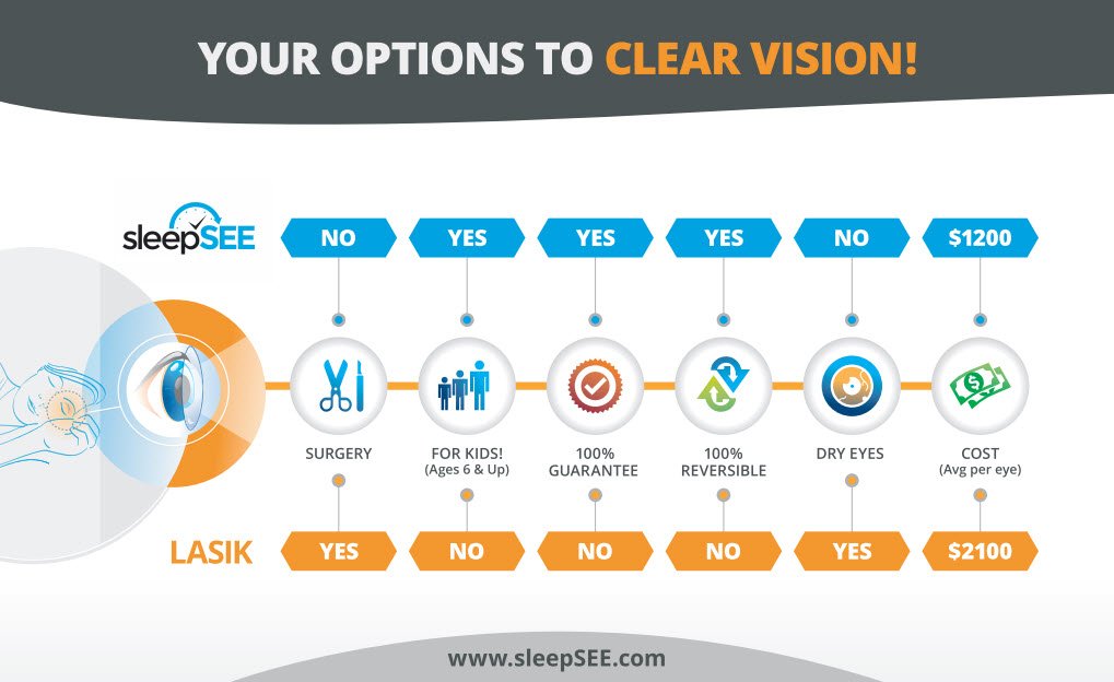 sleepSEEvision tweet picture