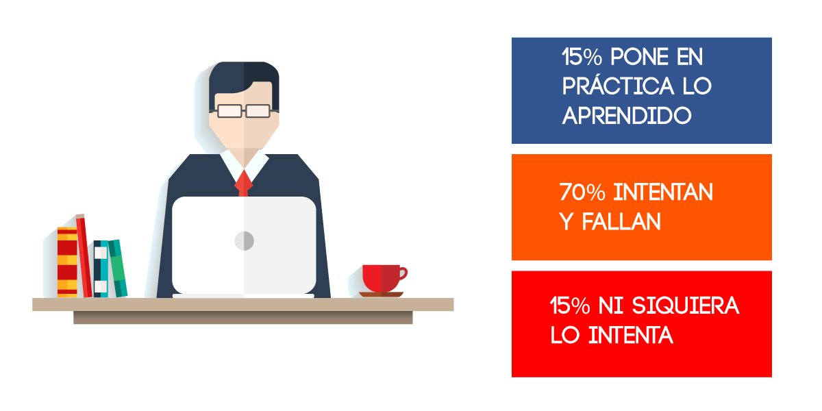 clavemx's tweet photo. ¿Sabías qué? Estamos certificados en la #Evaluación y Seguimiento de la #Capacitación. https://t.co/9spnzM7GsP https://t.co/9EP8kVb04I