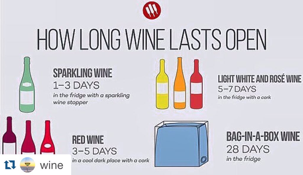KeepCoLocal's tweet image. RT @applejack_Colo: Good to know. #sparklingwine #redwine #boxwine #whitewine