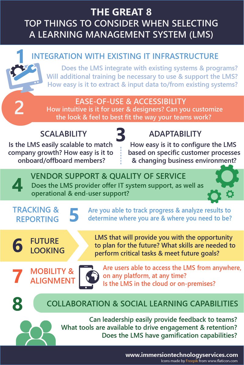 EF_Americas's tweet image. Our very first #infographic highlights top things to consider before implementing a #LMS ow.ly/102XWe
