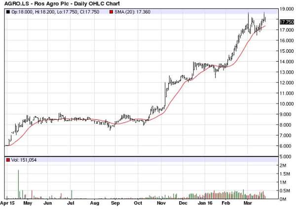 Russian Agriculture News - Page 7 Ceut9-7WwAA5JGS