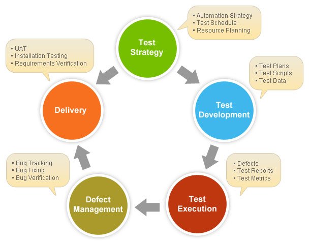 encodle's tweet image. #SoftwareDevelopmentStrategy
