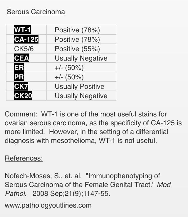 pembeoltulu's tweet photo. Usefulππ»ππ»ππ» #gynpath #insitupathologists @GeronimoJrLapac @kriyer68 @NejibY #POpath https://t.co/NU7EP3BaZC