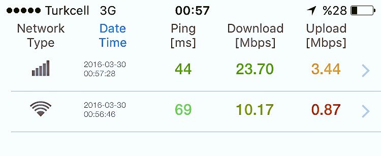 Yusuf Akaner 🇹🇷 (@yusufakaner) on Twitter photo Bir mobil internet kadar olamayan #türktelekom 'a sonsuz teşekkürler..! <a href="/TTDestek/">Türk Telekom Destek</a> Bir mobil internet kadar olamayan #türktelekom 'a sonsuz teşekkürler..! <a href="/TTDestek/">Türk Telekom Destek</a>