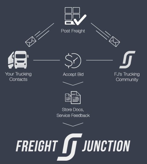 FreightJunction.com tweet media