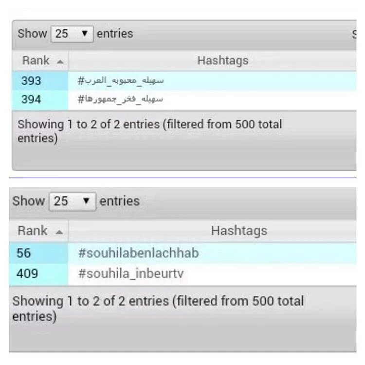kamiliak056's tweet photo. #سهيله_محبوبه_العربالأميرةضربت ترندعالمي بأربع هشتاقات@SuhilaBnLachhab #SouhilaBenLachhab #Souhila_InBeurTV https://t.co/xtrcysIuCO