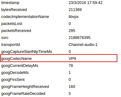 speak4learning's tweet photo. Testing  #VP9 codec over @googlechrome looks promising... When it'll be available in @firefox?
#webrtc @startup #S4L https://t.co/9nypFozmBc