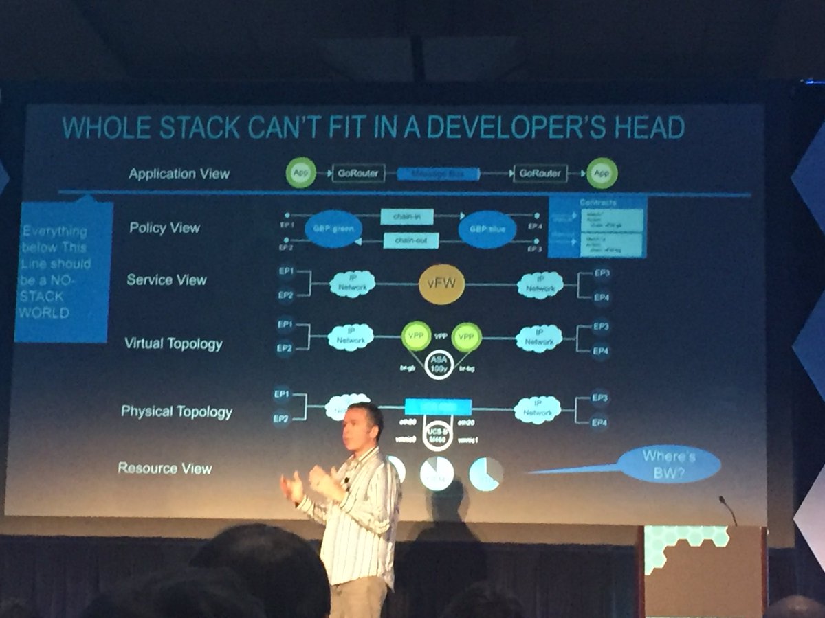 lcooney's tweet photo. Networking protocols isn't my thing... shouldn't have to be yours either as an app dev->#nostack #lfcollab #appview https://t.co/Zh3YQNesKv