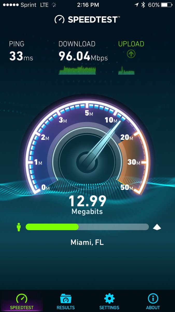#Sprint pulling 96 mbps in #Plantation #Florida #SoFla #ArchTelecom <a href="/AlexGhai/">Alex Ghai</a> <a href="/marceloclaure/">Marcelo Claure</a>