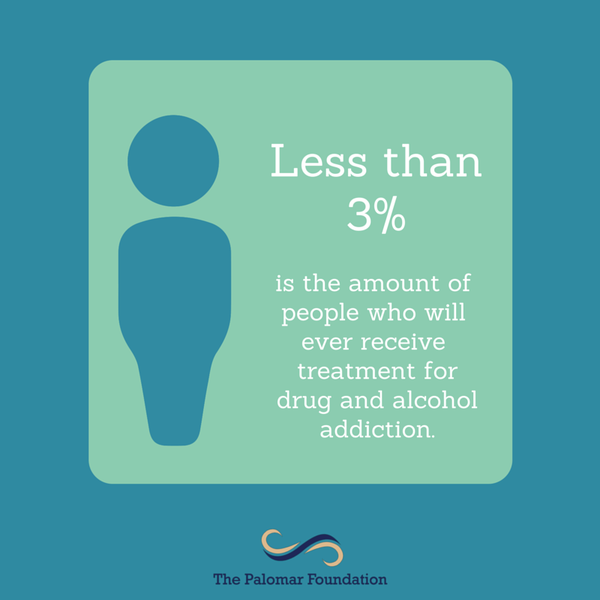 ThePalomarFDN's tweet photo. More people should be receiving treatment. #AddictionFacts https://t.co/NjmtKfs8ws